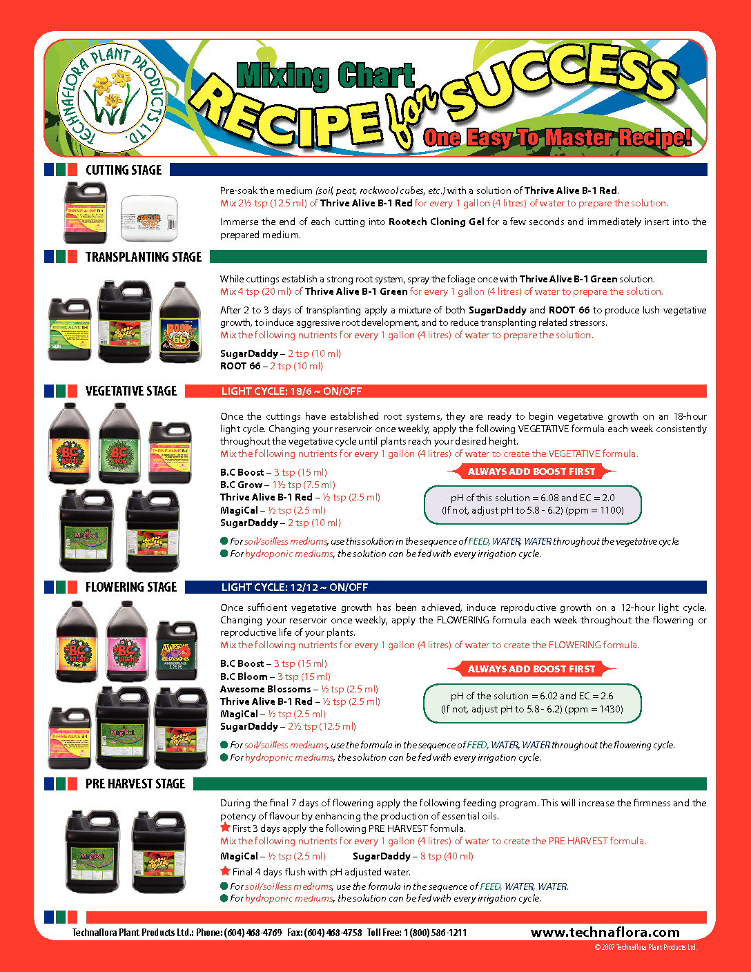 Success Nutrients Feed Chart
